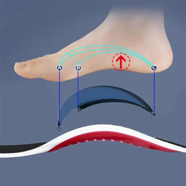 Orthotic Insole Arch Support Flatfoot Orthopedic Insoles for Feet Ease Pressure of Air Movement Damping Cushion Padding Insole - Image 3